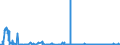 CN 38246099 /Exports /Unit = Prices (Euro/ton) /Partner: Switzerland /Reporter: Eur27_2020 /38246099:Sorbitol Containing > 2% by Weight of D-mannitol, Calculated on the D-glucitol Content (Excl. Sorbitol in Aqueous Solution and Dglucitol [sorbitol])