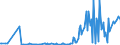 CN 38246099 /Exports /Unit = Prices (Euro/ton) /Partner: Gibraltar /Reporter: Eur27_2020 /38246099:Sorbitol Containing > 2% by Weight of D-mannitol, Calculated on the D-glucitol Content (Excl. Sorbitol in Aqueous Solution and Dglucitol [sorbitol])