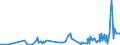 CN 38246099 /Exports /Unit = Prices (Euro/ton) /Partner: Lithuania /Reporter: Eur27_2020 /38246099:Sorbitol Containing > 2% by Weight of D-mannitol, Calculated on the D-glucitol Content (Excl. Sorbitol in Aqueous Solution and Dglucitol [sorbitol])