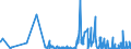 CN 38246099 /Exports /Unit = Prices (Euro/ton) /Partner: Slovakia /Reporter: Eur27_2020 /38246099:Sorbitol Containing > 2% by Weight of D-mannitol, Calculated on the D-glucitol Content (Excl. Sorbitol in Aqueous Solution and Dglucitol [sorbitol])