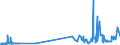 CN 38246099 /Exports /Unit = Prices (Euro/ton) /Partner: Slovenia /Reporter: Eur27_2020 /38246099:Sorbitol Containing > 2% by Weight of D-mannitol, Calculated on the D-glucitol Content (Excl. Sorbitol in Aqueous Solution and Dglucitol [sorbitol])