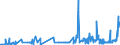 CN 38246099 /Exports /Unit = Prices (Euro/ton) /Partner: Croatia /Reporter: Eur27_2020 /38246099:Sorbitol Containing > 2% by Weight of D-mannitol, Calculated on the D-glucitol Content (Excl. Sorbitol in Aqueous Solution and Dglucitol [sorbitol])