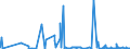CN 38246099 /Exports /Unit = Prices (Euro/ton) /Partner: Mexico /Reporter: Eur27_2020 /38246099:Sorbitol Containing > 2% by Weight of D-mannitol, Calculated on the D-glucitol Content (Excl. Sorbitol in Aqueous Solution and Dglucitol [sorbitol])