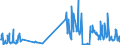 CN 38247400 /Exports /Unit = Prices (Euro/ton) /Partner: Poland /Reporter: Eur27_2020 /38247400:Mixtures Containing Hydrochlorofluorocarbons `hcfcs`, Whether or not Containing Perfluorocarbons `pfcs` or Hydrofluorocarbons `hfcs`, but not Containing Chlorofluorocarbons `cfcs`