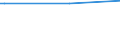 CN 38247400 /Exports /Unit = Prices (Euro/ton) /Partner: Indonesia /Reporter: Eur27 /38247400:Mixtures Containing Hydrochlorofluorocarbons `hcfcs`, Whether or not Containing Perfluorocarbons `pfcs` or Hydrofluorocarbons `hfcs`, but not Containing Chlorofluorocarbons `cfcs`