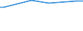 CN 38247400 /Exports /Unit = Prices (Euro/ton) /Partner: South Korea /Reporter: Eur27 /38247400:Mixtures Containing Hydrochlorofluorocarbons `hcfcs`, Whether or not Containing Perfluorocarbons `pfcs` or Hydrofluorocarbons `hfcs`, but not Containing Chlorofluorocarbons `cfcs`