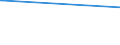 CN 38247400 /Exports /Unit = Prices (Euro/ton) /Partner: St /Reporter: Eur28 /38247400:Mixtures Containing Hydrochlorofluorocarbons `hcfcs`, Whether or not Containing Perfluorocarbons `pfcs` or Hydrofluorocarbons `hfcs`, but not Containing Chlorofluorocarbons `cfcs`