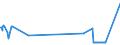 CN 38247500 /Exports /Unit = Prices (Euro/ton) /Partner: Austria /Reporter: European Union /38247500:Mixtures Containing Carbon Tetrachloride