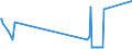 CN 38247500 /Exports /Unit = Prices (Euro/ton) /Partner: Slovenia /Reporter: Eur27_2020 /38247500:Mixtures Containing Carbon Tetrachloride