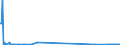 CN 38247500 /Exports /Unit = Quantities in tons /Partner: Spain /Reporter: European Union /38247500:Mixtures Containing Carbon Tetrachloride