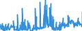 CN 38247900 /Exports /Unit = Prices (Euro/ton) /Partner: Spain /Reporter: Eur27_2020 /38247900:Mixtures Containing Halogenated Derivatives of Methane, Ethane or Propane (Excl. Those of Subheadings 3824.71.00 to 3824.78.00)