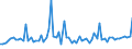 CN 38248100 /Exports /Unit = Prices (Euro/ton) /Partner: United Kingdom(Excluding Northern Ireland) /Reporter: Eur27_2020 /38248100:Mixtures and Preparations Containing Oxirane `ethylene Oxide`