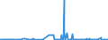 CN 38248100 /Exports /Unit = Prices (Euro/ton) /Partner: Belgium /Reporter: Eur27_2020 /38248100:Mixtures and Preparations Containing Oxirane `ethylene Oxide`