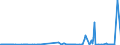 CN 38248100 /Exports /Unit = Prices (Euro/ton) /Partner: Sweden /Reporter: Eur27_2020 /38248100:Mixtures and Preparations Containing Oxirane `ethylene Oxide`