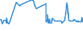 CN 38248100 /Exports /Unit = Prices (Euro/ton) /Partner: Finland /Reporter: Eur27_2020 /38248100:Mixtures and Preparations Containing Oxirane `ethylene Oxide`