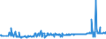 CN 38248100 /Exports /Unit = Prices (Euro/ton) /Partner: Austria /Reporter: Eur27_2020 /38248100:Mixtures and Preparations Containing Oxirane `ethylene Oxide`