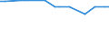 CN 38248100 /Exports /Unit = Prices (Euro/ton) /Partner: Albania /Reporter: Eur27_2020 /38248100:Mixtures and Preparations Containing Oxirane `ethylene Oxide`