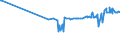 CN 38248100 /Exports /Unit = Prices (Euro/ton) /Partner: Ukraine /Reporter: Eur27_2020 /38248100:Mixtures and Preparations Containing Oxirane `ethylene Oxide`