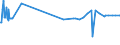 CN 38248100 /Exports /Unit = Prices (Euro/ton) /Partner: Kasakhstan /Reporter: Eur27_2020 /38248100:Mixtures and Preparations Containing Oxirane `ethylene Oxide`