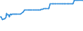 CN 38248100 /Exports /Unit = Prices (Euro/ton) /Partner: For.jrep.mac /Reporter: Eur27_2020 /38248100:Mixtures and Preparations Containing Oxirane `ethylene Oxide`