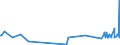 CN 38248100 /Exports /Unit = Prices (Euro/ton) /Partner: Morocco /Reporter: Eur27_2020 /38248100:Mixtures and Preparations Containing Oxirane `ethylene Oxide`