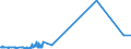 CN 38248100 /Exports /Unit = Prices (Euro/ton) /Partner: Angola /Reporter: Eur27_2020 /38248100:Mixtures and Preparations Containing Oxirane `ethylene Oxide`