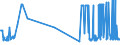 CN 38248100 /Exports /Unit = Prices (Euro/ton) /Partner: Mexico /Reporter: Eur27_2020 /38248100:Mixtures and Preparations Containing Oxirane `ethylene Oxide`