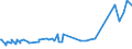 CN 38248100 /Exports /Unit = Prices (Euro/ton) /Partner: Peru /Reporter: Eur27_2020 /38248100:Mixtures and Preparations Containing Oxirane `ethylene Oxide`