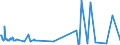 CN 38248100 /Exports /Unit = Prices (Euro/ton) /Partner: Brazil /Reporter: Eur27_2020 /38248100:Mixtures and Preparations Containing Oxirane `ethylene Oxide`