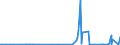 CN 38248100 /Exports /Unit = Prices (Euro/ton) /Partner: Singapore /Reporter: Eur27_2020 /38248100:Mixtures and Preparations Containing Oxirane `ethylene Oxide`