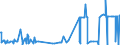 CN 38248100 /Exports /Unit = Prices (Euro/ton) /Partner: China /Reporter: Eur27_2020 /38248100:Mixtures and Preparations Containing Oxirane `ethylene Oxide`
