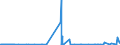 CN 38248100 /Exports /Unit = Prices (Euro/ton) /Partner: South Korea /Reporter: Eur27_2020 /38248100:Mixtures and Preparations Containing Oxirane `ethylene Oxide`