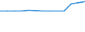 CN 38248200 /Exports /Unit = Prices (Euro/ton) /Partner: Croatia /Reporter: Eur27_2020 /38248200:Mixtures and Preparations Containing Polychlorinated Biphenyls `pcbs`, Polychlorinated Terphenyls `pcts` or Polybrominated Biphenyls `pbbs`