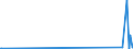 CN 38248200 /Exports /Unit = Prices (Euro/ton) /Partner: China /Reporter: Eur27_2020 /38248200:Mixtures and Preparations Containing Polychlorinated Biphenyls `pcbs`, Polychlorinated Terphenyls `pcts` or Polybrominated Biphenyls `pbbs`