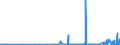 CN 38248200 /Exports /Unit = Prices (Euro/ton) /Partner: Extra-eur /Reporter: Eur27_2020 /38248200:Mixtures and Preparations Containing Polychlorinated Biphenyls `pcbs`, Polychlorinated Terphenyls `pcts` or Polybrominated Biphenyls `pbbs`