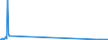 CN 38248200 /Exports /Unit = Quantities in tons /Partner: France /Reporter: Eur27_2020 /38248200:Mixtures and Preparations Containing Polychlorinated Biphenyls `pcbs`, Polychlorinated Terphenyls `pcts` or Polybrominated Biphenyls `pbbs`