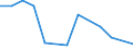 CN 38248200 /Exports /Unit = Quantities in tons /Partner: Luxembourg /Reporter: Eur27_2020 /38248200:Mixtures and Preparations Containing Polychlorinated Biphenyls `pcbs`, Polychlorinated Terphenyls `pcts` or Polybrominated Biphenyls `pbbs`