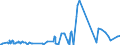 KN 38248300 /Exporte /Einheit = Preise (Euro/Tonne) /Partnerland: Frankreich /Meldeland: Eur27_2020 /38248300:Mischungen und Zubereitungen, die Tris`2,3-dibrompropyl`phosphat Enthalten