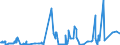 KN 38248300 /Exporte /Einheit = Preise (Euro/Tonne) /Partnerland: Deutschland /Meldeland: Eur27_2020 /38248300:Mischungen und Zubereitungen, die Tris`2,3-dibrompropyl`phosphat Enthalten