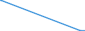 KN 38248300 /Exporte /Einheit = Preise (Euro/Tonne) /Partnerland: Irland /Meldeland: Europäische Union /38248300:Mischungen und Zubereitungen, die Tris`2,3-dibrompropyl`phosphat Enthalten