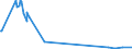 KN 38248300 /Exporte /Einheit = Preise (Euro/Tonne) /Partnerland: Griechenland /Meldeland: Europäische Union /38248300:Mischungen und Zubereitungen, die Tris`2,3-dibrompropyl`phosphat Enthalten