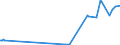 CN 38248300 /Exports /Unit = Prices (Euro/ton) /Partner: Belgium /Reporter: Eur27_2020 /38248300:Mixtures and Preparations Containing Tris`2,3-dibromopropyl` Phosphate