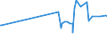 CN 38248300 /Exports /Unit = Prices (Euro/ton) /Partner: Algeria /Reporter: Eur27_2020 /38248300:Mixtures and Preparations Containing Tris`2,3-dibromopropyl` Phosphate