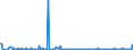 CN 38249992 /Exports /Unit = Prices (Euro/ton) /Partner: Senegal /Reporter: Eur27_2020 /38249992:Non-cellular Polyethylene Film of a Thickness of >= 20 Micrometres but <= 40 Micrometres, for the Production of Photoresist Film Used in the Manufacture of Semiconductors or Printed Circuits