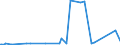 CN 38249992 /Exports /Unit = Prices (Euro/ton) /Partner: Centr.africa /Reporter: Eur27_2020 /38249992:Non-cellular Polyethylene Film of a Thickness of >= 20 Micrometres but <= 40 Micrometres, for the Production of Photoresist Film Used in the Manufacture of Semiconductors or Printed Circuits