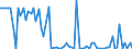 CN 38251000 /Exports /Unit = Prices (Euro/ton) /Partner: United Kingdom(Excluding Northern Ireland) /Reporter: Eur27_2020 /38251000:Municipal Waste