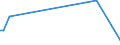 CN 38251000 /Exports /Unit = Prices (Euro/ton) /Partner: Peru /Reporter: Eur27 /38251000:Municipal Waste