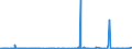 KN 38253000 /Exporte /Einheit = Preise (Euro/Tonne) /Partnerland: Deutschland /Meldeland: Eur27_2020 /38253000:AbfÃ¤lle, Klinische