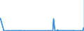 CN 38254100 /Exports /Unit = Prices (Euro/ton) /Partner: Switzerland /Reporter: Eur27_2020 /38254100:Waste Organic Solvents, Halogenated