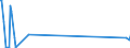 CN 38254100 /Exports /Unit = Prices (Euro/ton) /Partner: Slovakia /Reporter: Eur27_2020 /38254100:Waste Organic Solvents, Halogenated